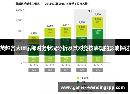 英超各大俱乐部财务状况分析及其对竞技表现的影响探讨 英超各大俱乐部财务状况分析及其对竞技表现的影响探讨