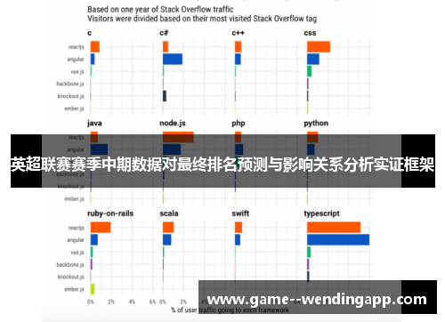 英超联赛赛季中期数据对最终排名预测与影响关系分析实证框架 英超联赛赛季中期数据对最终排名预测与影响关系分析实证框架