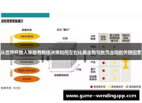 从世界杯换人策略看教练决策如何左右比赛走势与胜负走向的关键因素