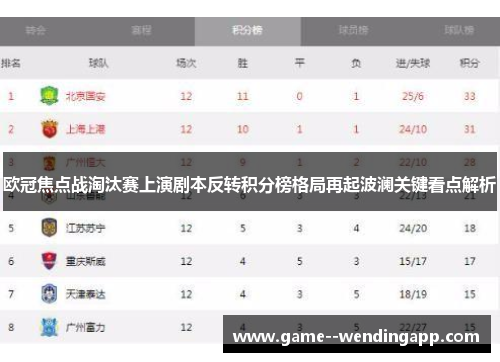 欧冠焦点战淘汰赛上演剧本反转积分榜格局再起波澜关键看点解析 欧冠焦点战淘汰赛上演剧本反转积分榜格局再起波澜关键看点解析