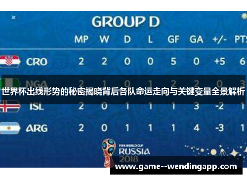 世界杯出线形势的秘密揭晓背后各队命运走向与关键变量全景解析