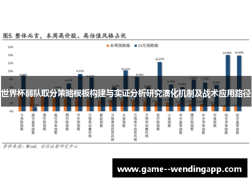 世界杯弱队取分策略模板构建与实证分析研究演化机制及战术应用路径