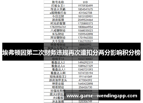 埃弗顿因第二次财务违规再次遭扣分两分影响积分榜
